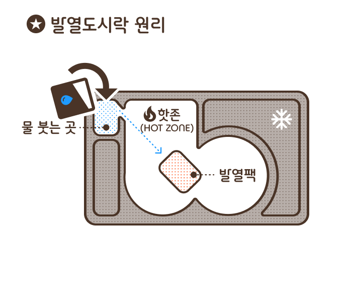 사용방법2-2
